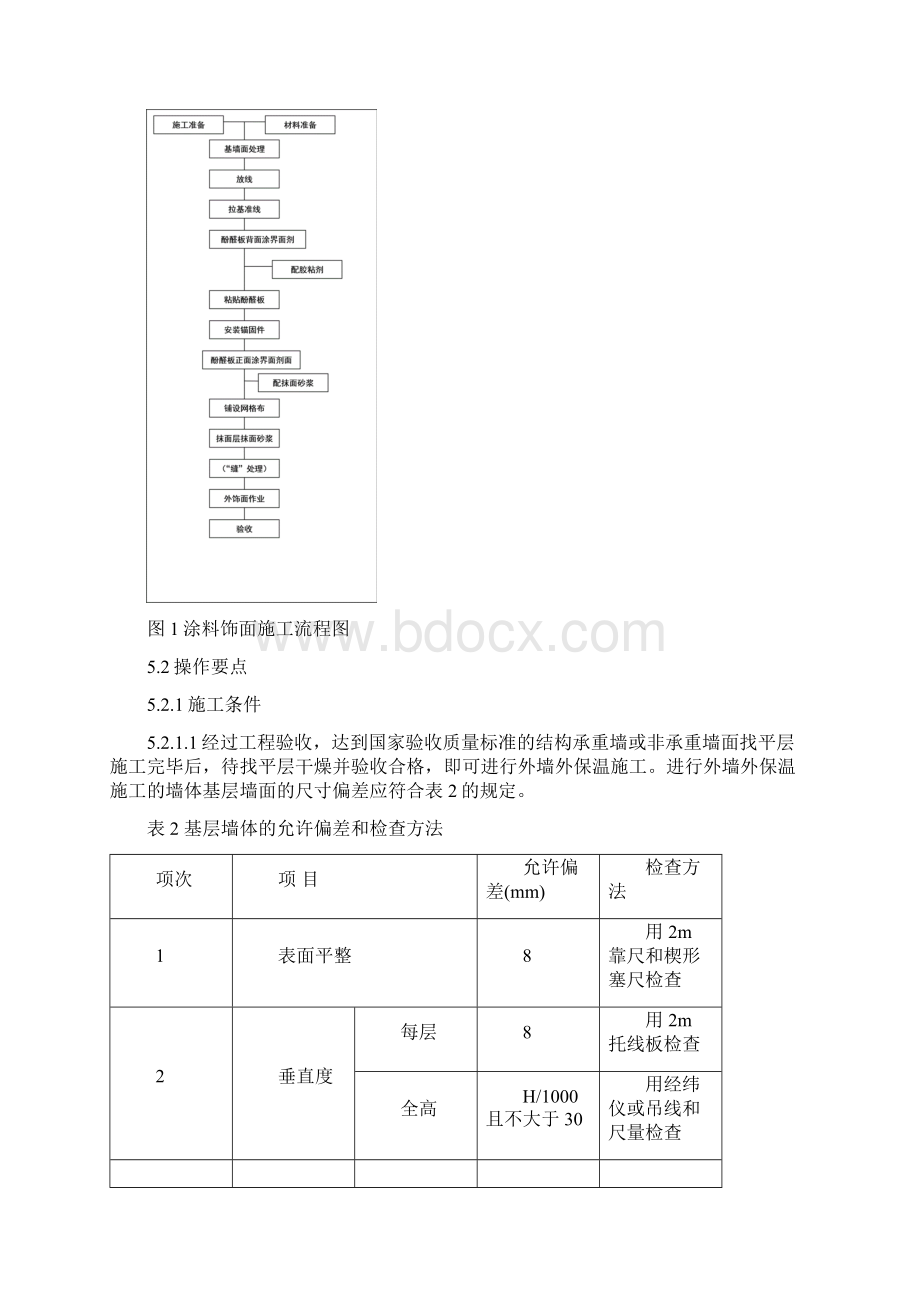 防火酚醛板外墙外保温系统施工方案正式.docx_第3页