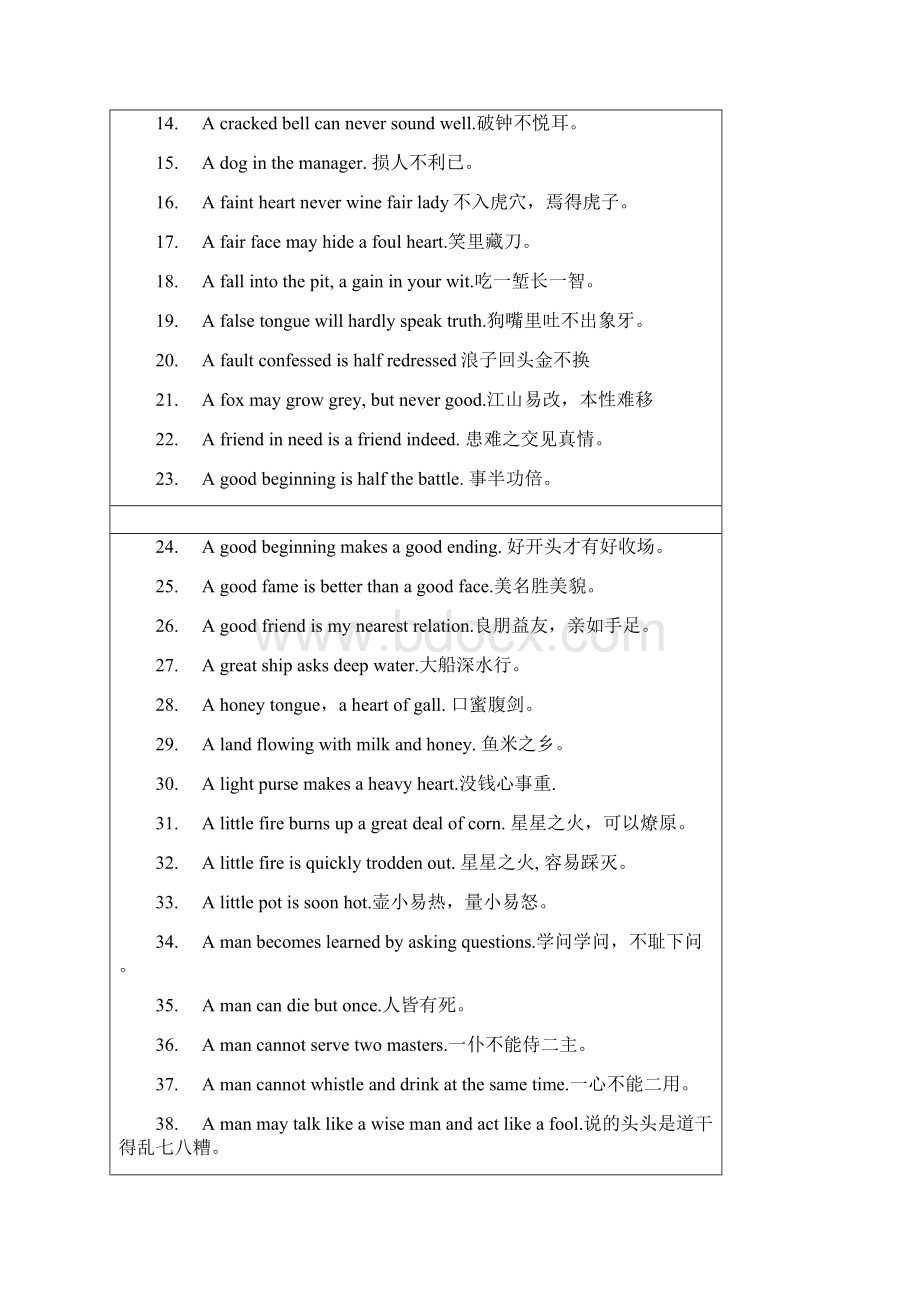 很有意思的英语单词Word格式文档下载.docx_第2页