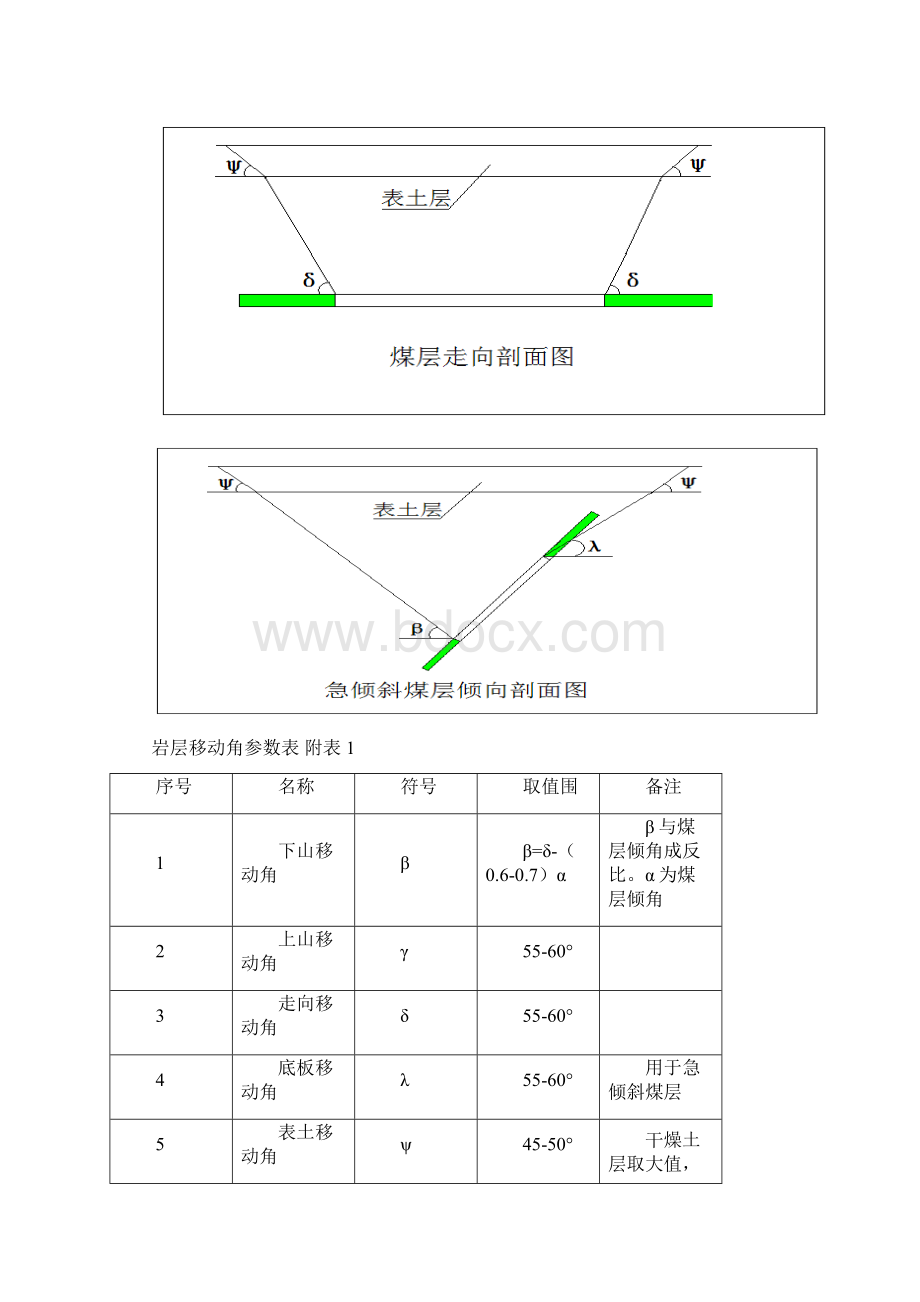 保护煤柱留设及防水安全煤岩柱计算规范.docx_第2页