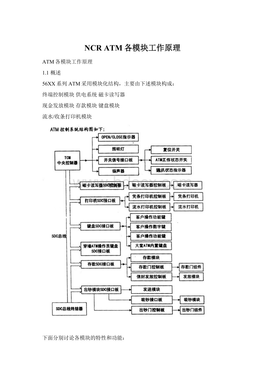 NCR ATM各模块工作原理Word文件下载.docx_第1页