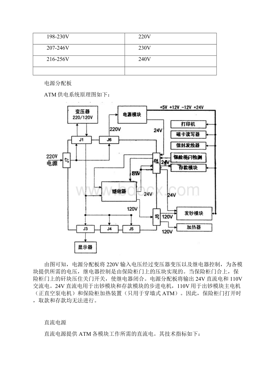 NCR ATM各模块工作原理Word文件下载.docx_第3页