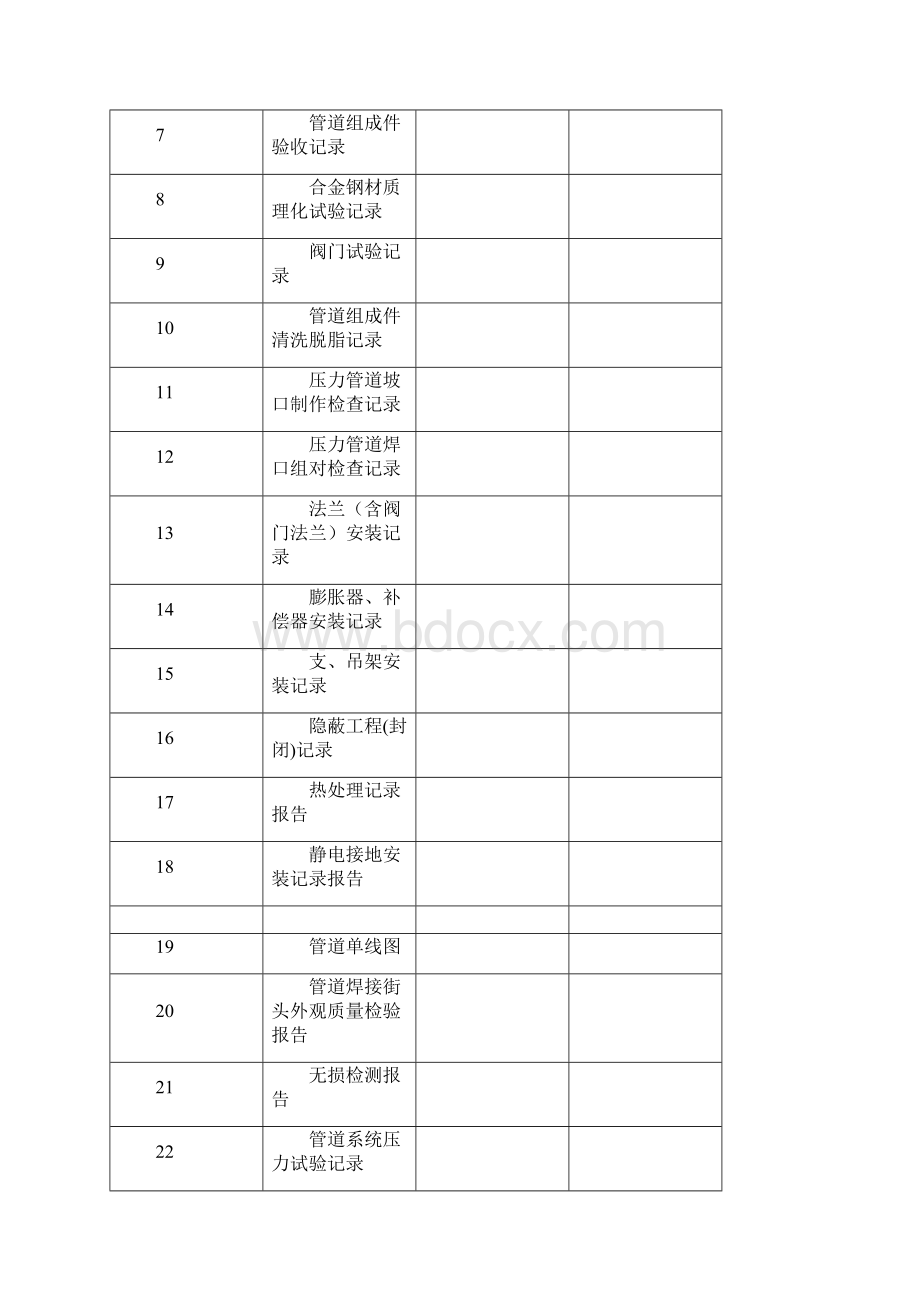 压力管道安装竣工资料富氧.docx_第2页