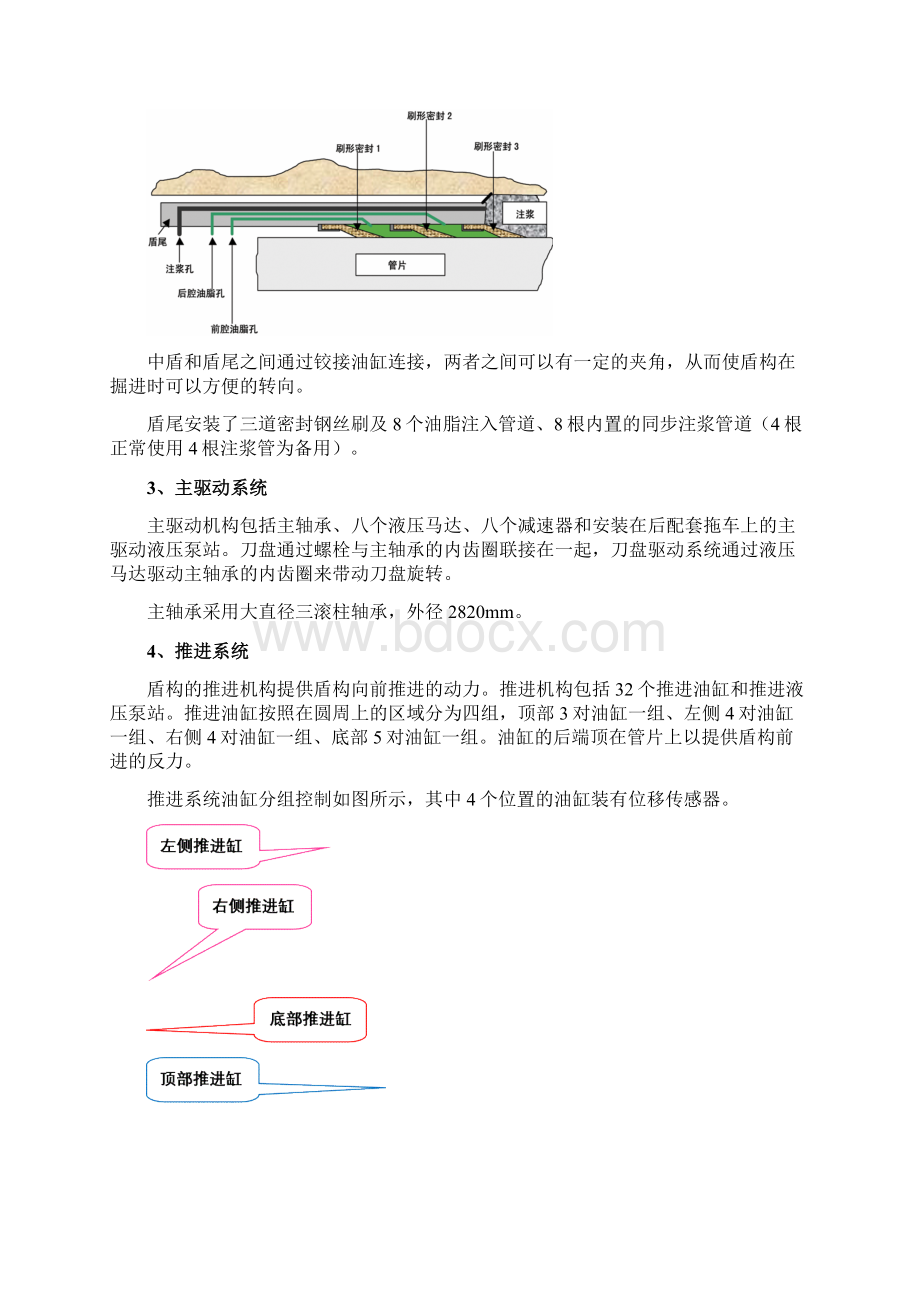 盾构主要部件组成及功能描述.docx_第2页