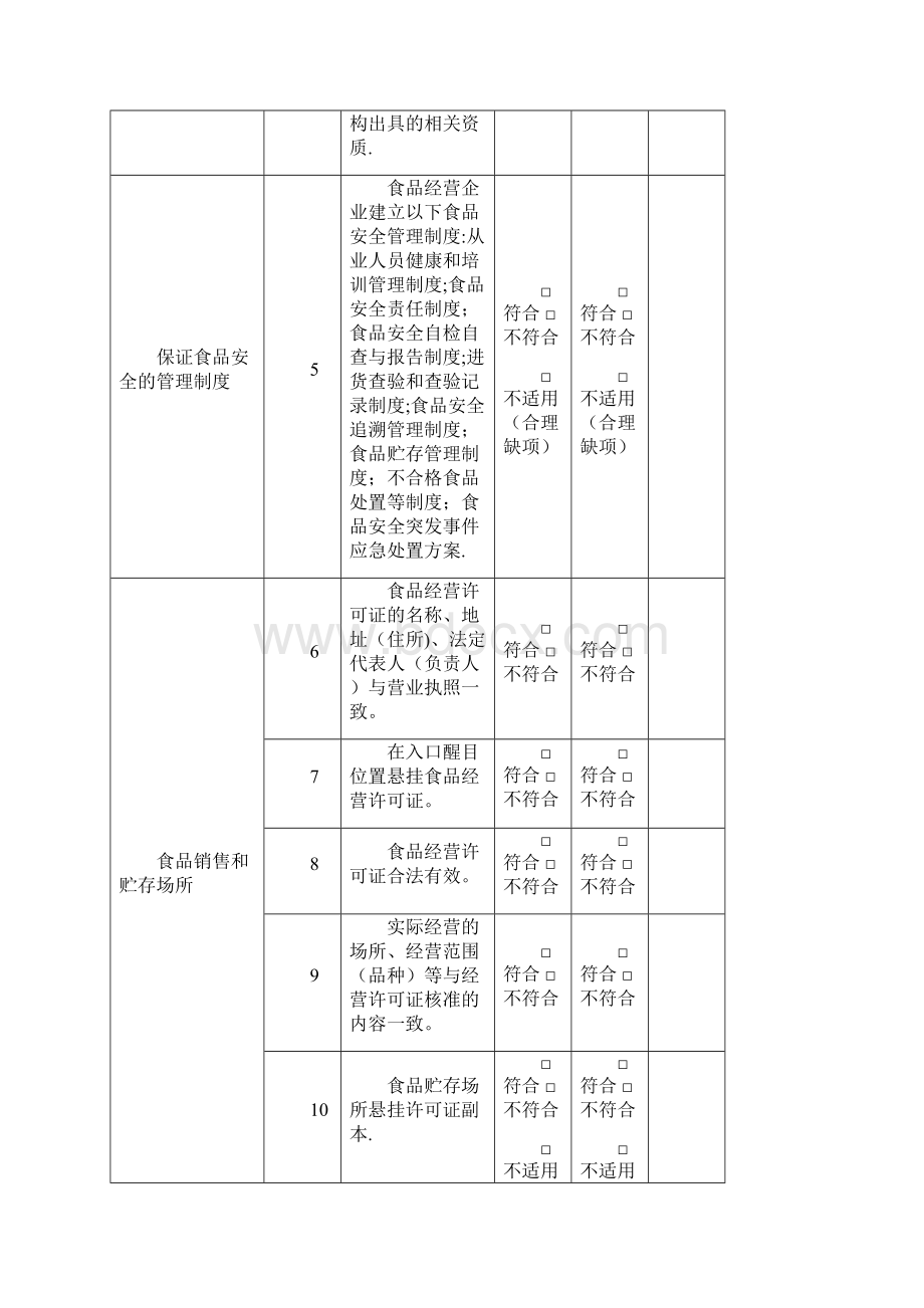 食品销售企业自查表.docx_第2页