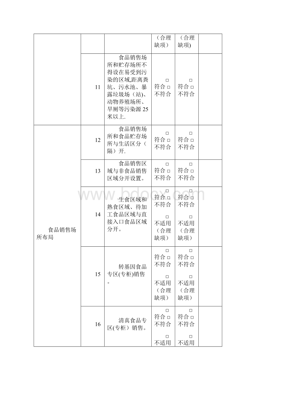 食品销售企业自查表.docx_第3页