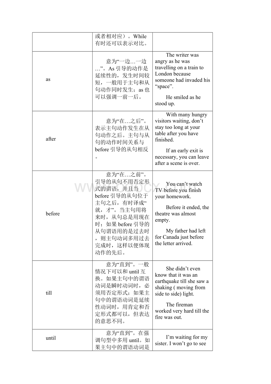 状语从句讲解与习题附答案解析.docx_第2页