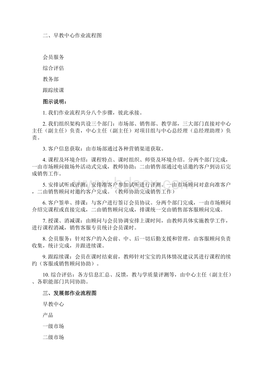 早教中心运营与管理Word文件下载.docx_第2页