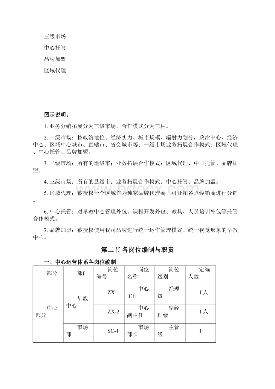 早教中心运营与管理Word文件下载.docx_第3页