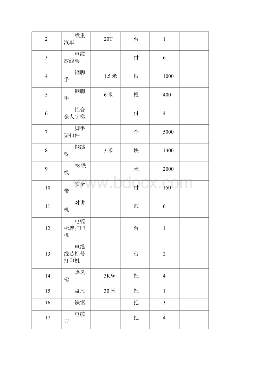 电气电缆敷设及接线施工方案OK文档格式.docx_第3页