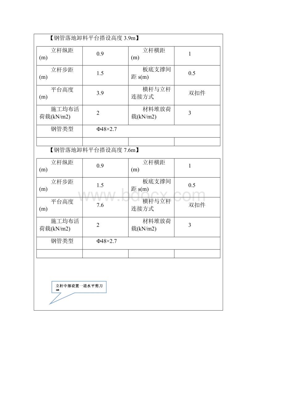 施工技术交底的类型.docx_第3页