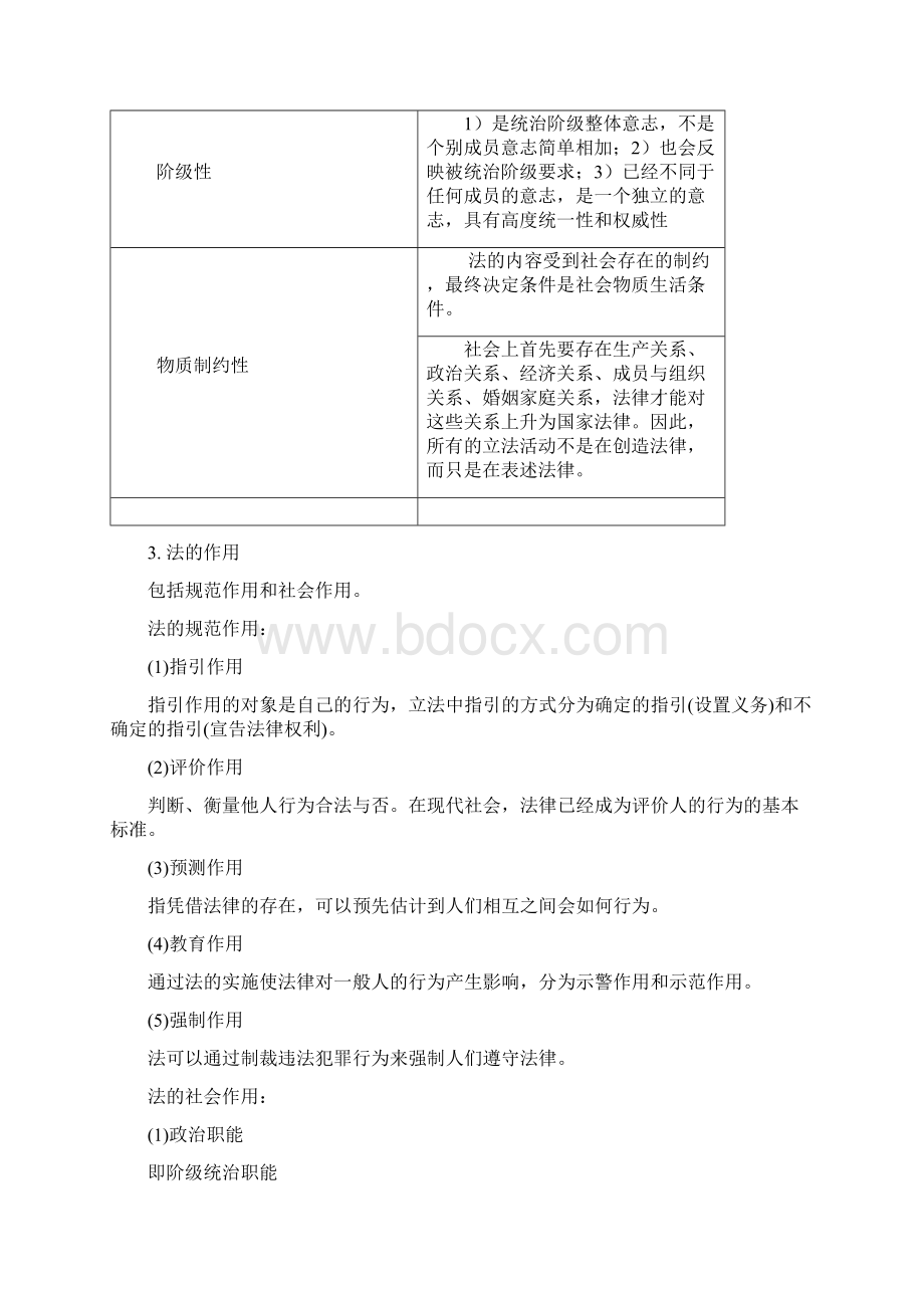 法理学考试大纲1 打印文档格式.docx_第2页