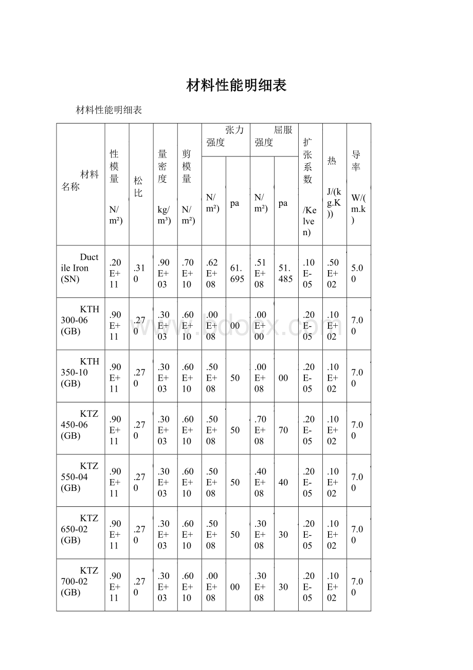 材料性能明细表.docx