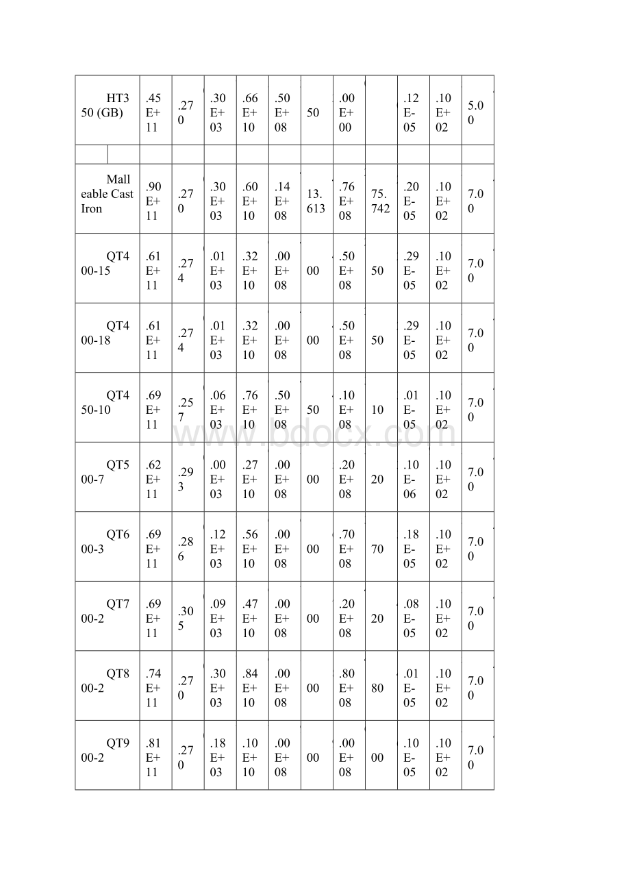 材料性能明细表Word格式.docx_第3页