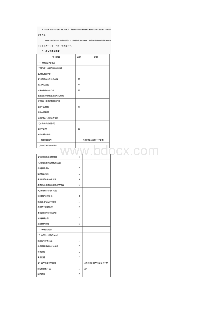 天津考试说明生物Word文档下载推荐.docx_第2页