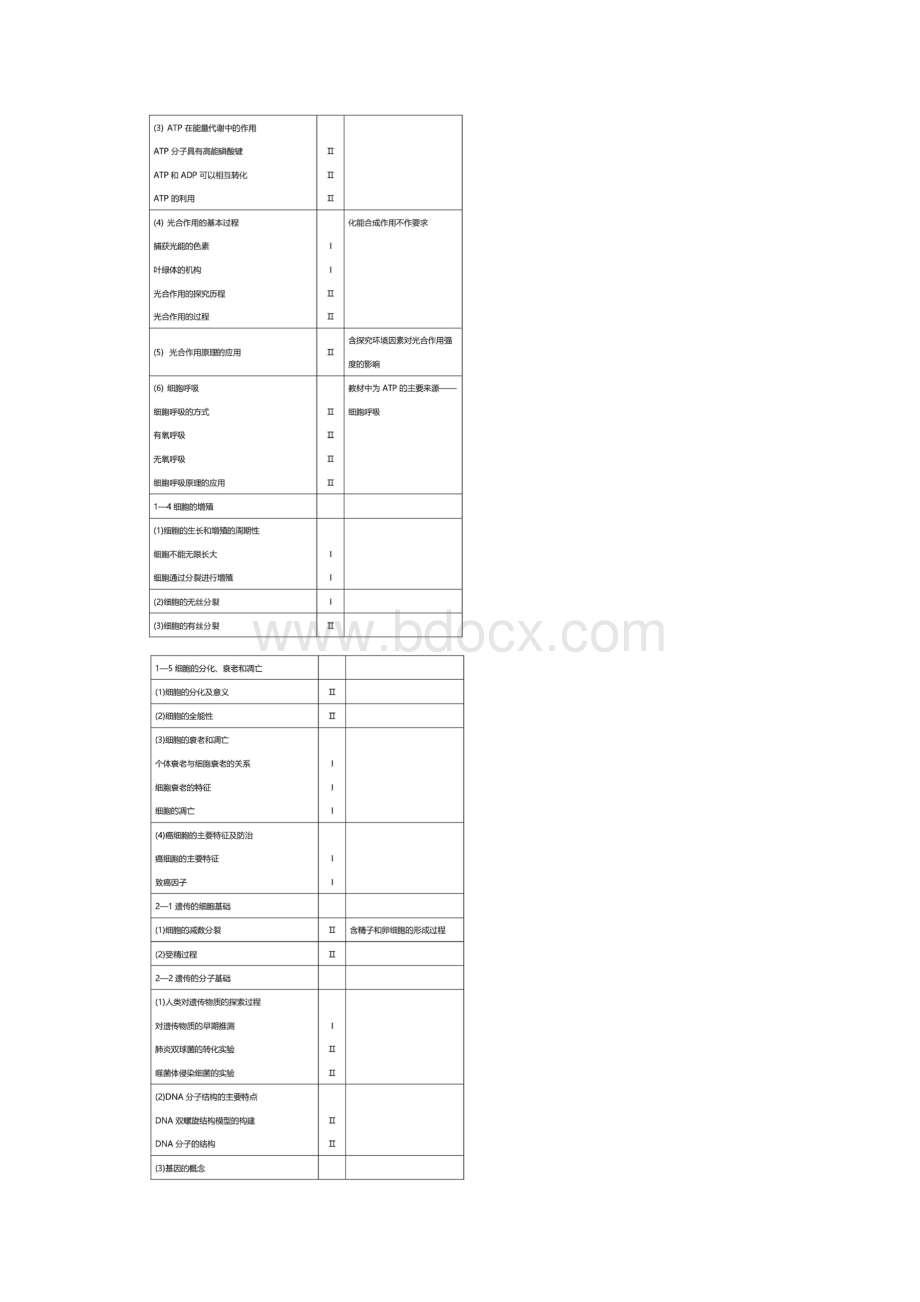 天津考试说明生物.docx_第3页