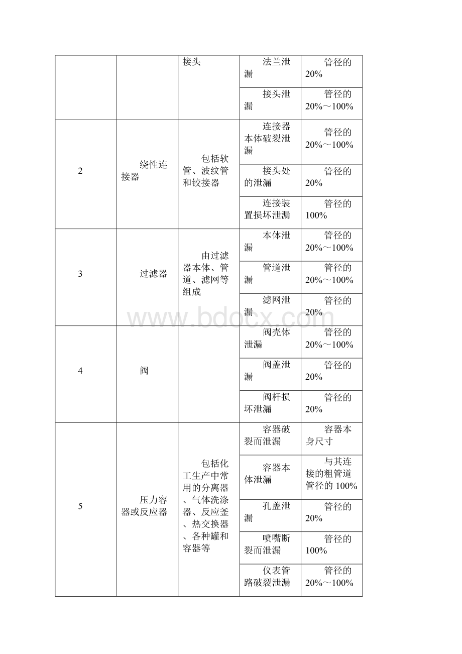 事故后果模拟分析.docx_第3页