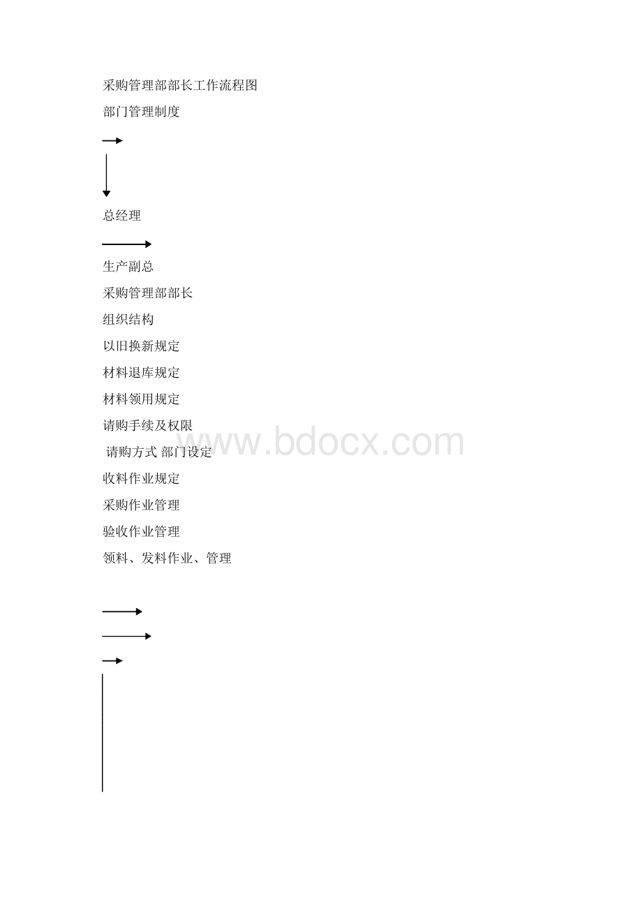 采购部长管理细则.docx_第2页