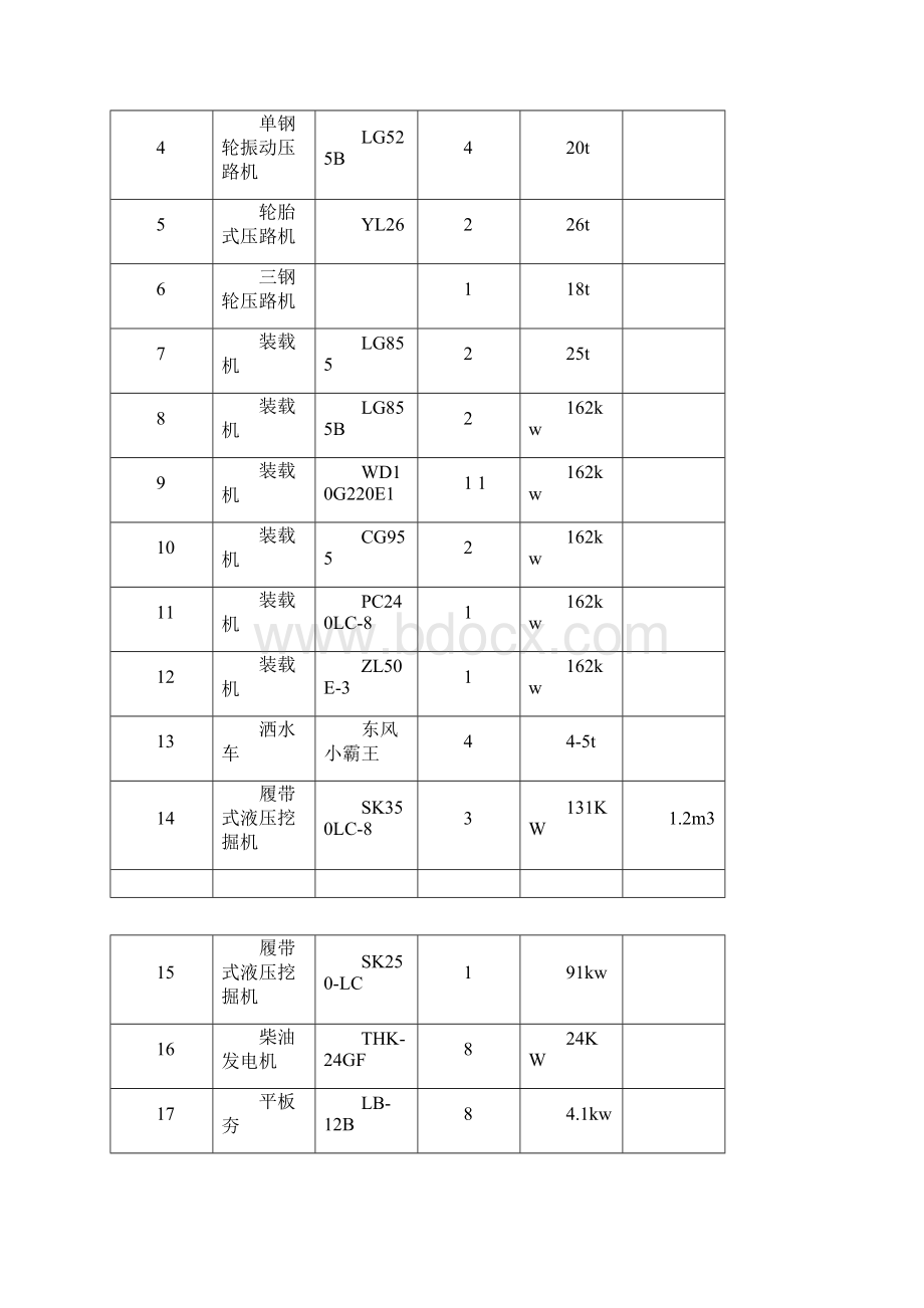 级配碎石底基层水泥稳定稳碎石施工技术交底Word文件下载.docx_第2页