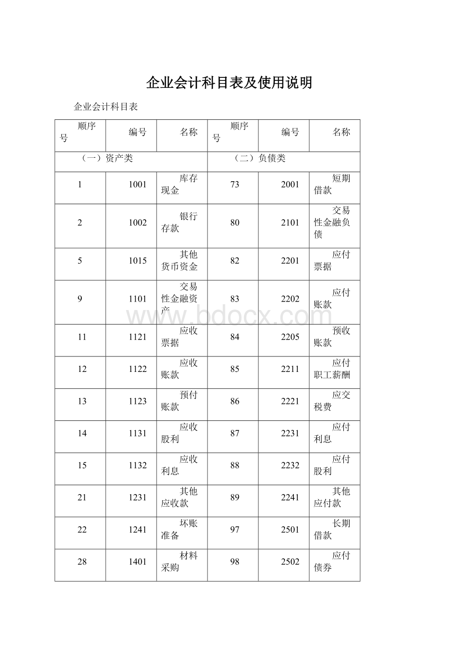 企业会计科目表及使用说明.docx_第1页