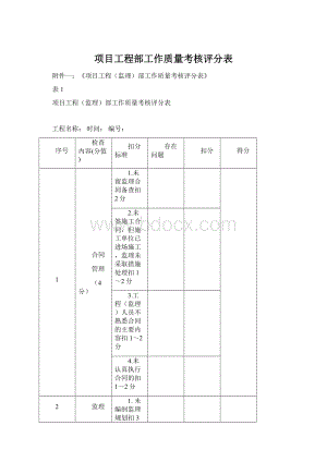 项目工程部工作质量考核评分表.docx