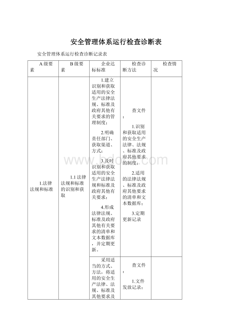 安全管理体系运行检查诊断表Word文档下载推荐.docx_第1页