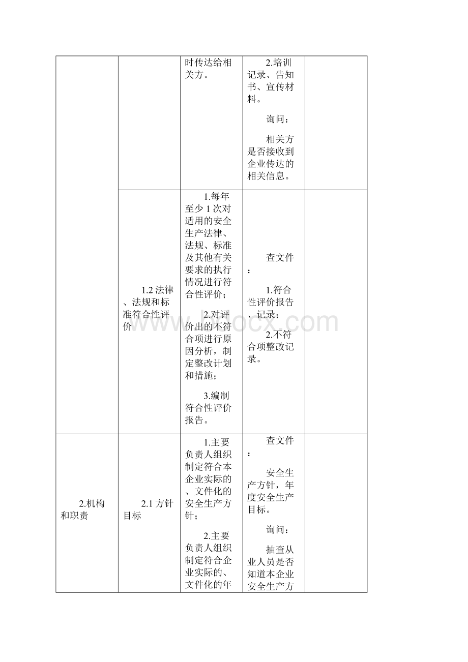 安全管理体系运行检查诊断表Word文档下载推荐.docx_第2页