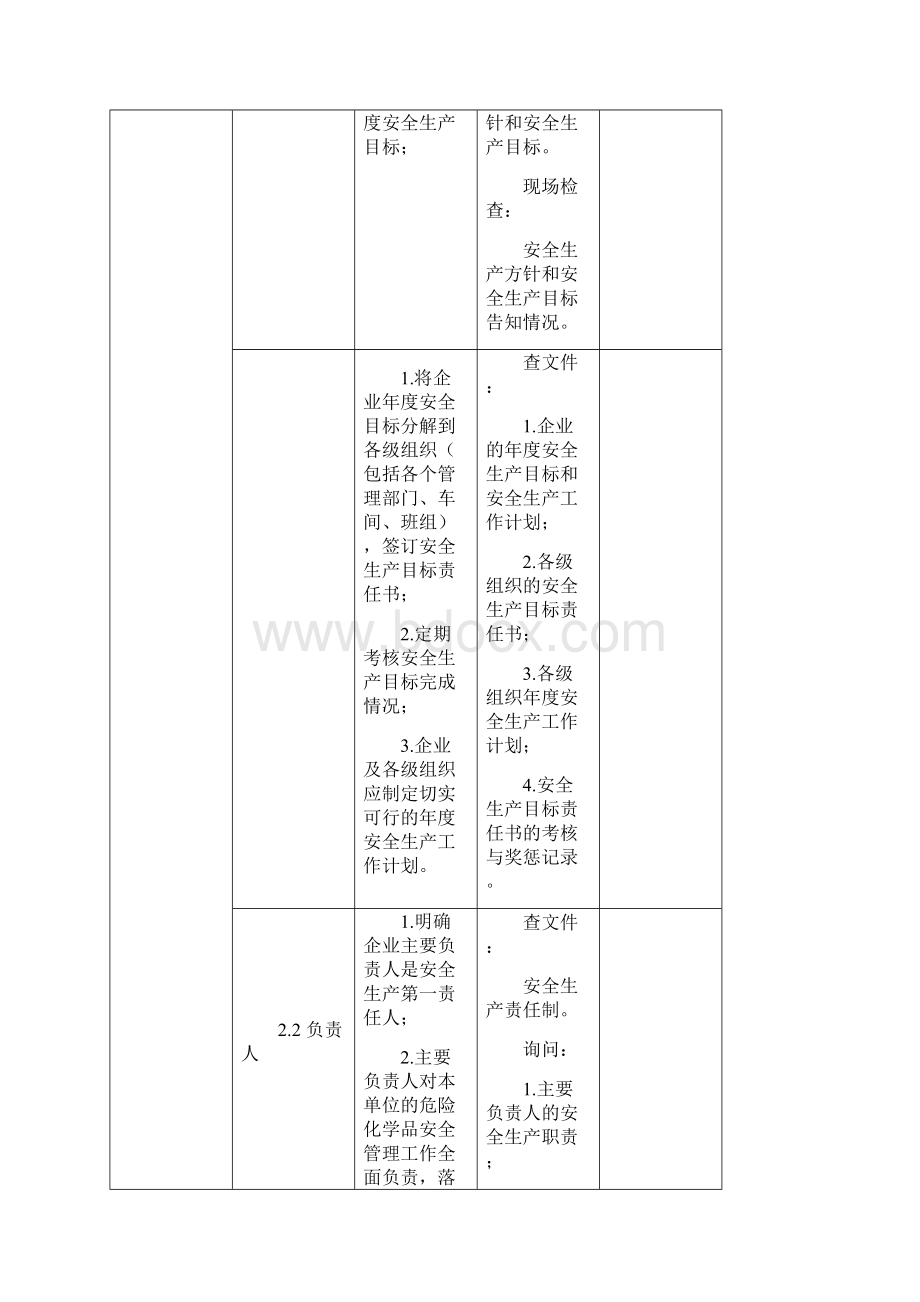 安全管理体系运行检查诊断表Word文档下载推荐.docx_第3页