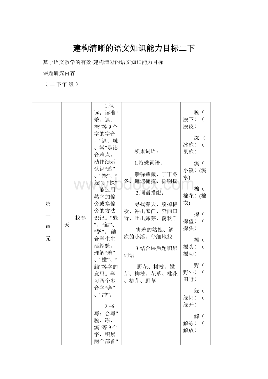 建构清晰的语文知识能力目标二下.docx