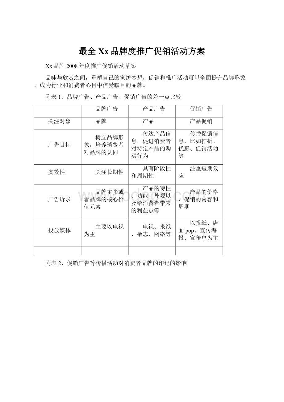 最全Xx品牌度推广促销活动方案Word文件下载.docx