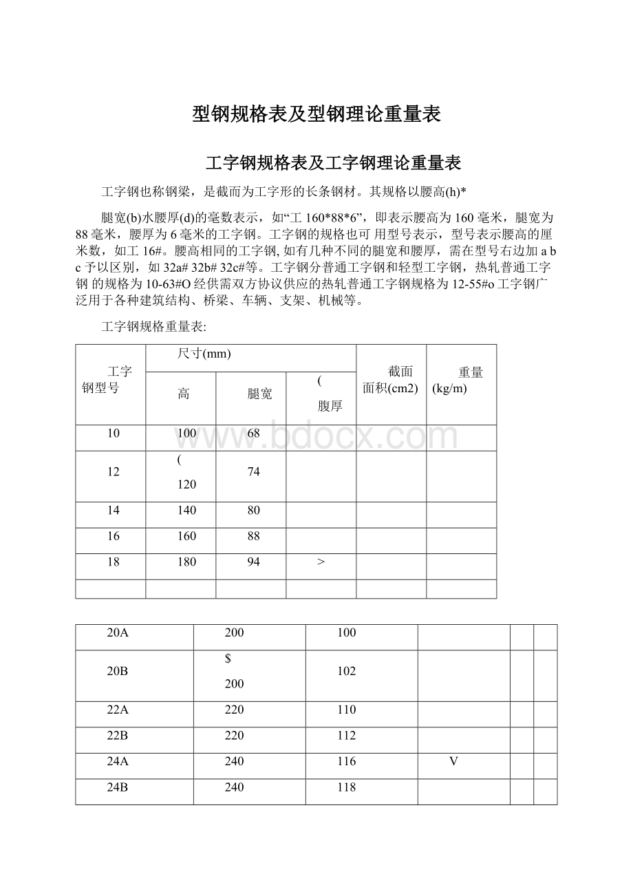 型钢规格表及型钢理论重量表Word下载.docx