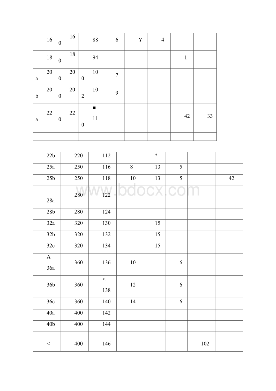 型钢规格表及型钢理论重量表.docx_第3页