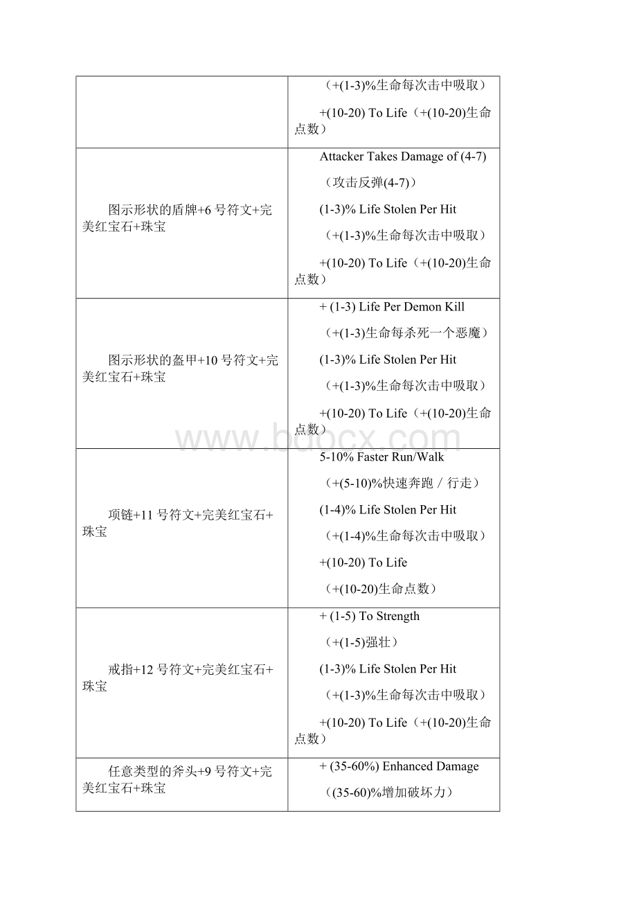 暗黑破坏神 橙色物品合成公式图解Word文档格式.docx_第2页