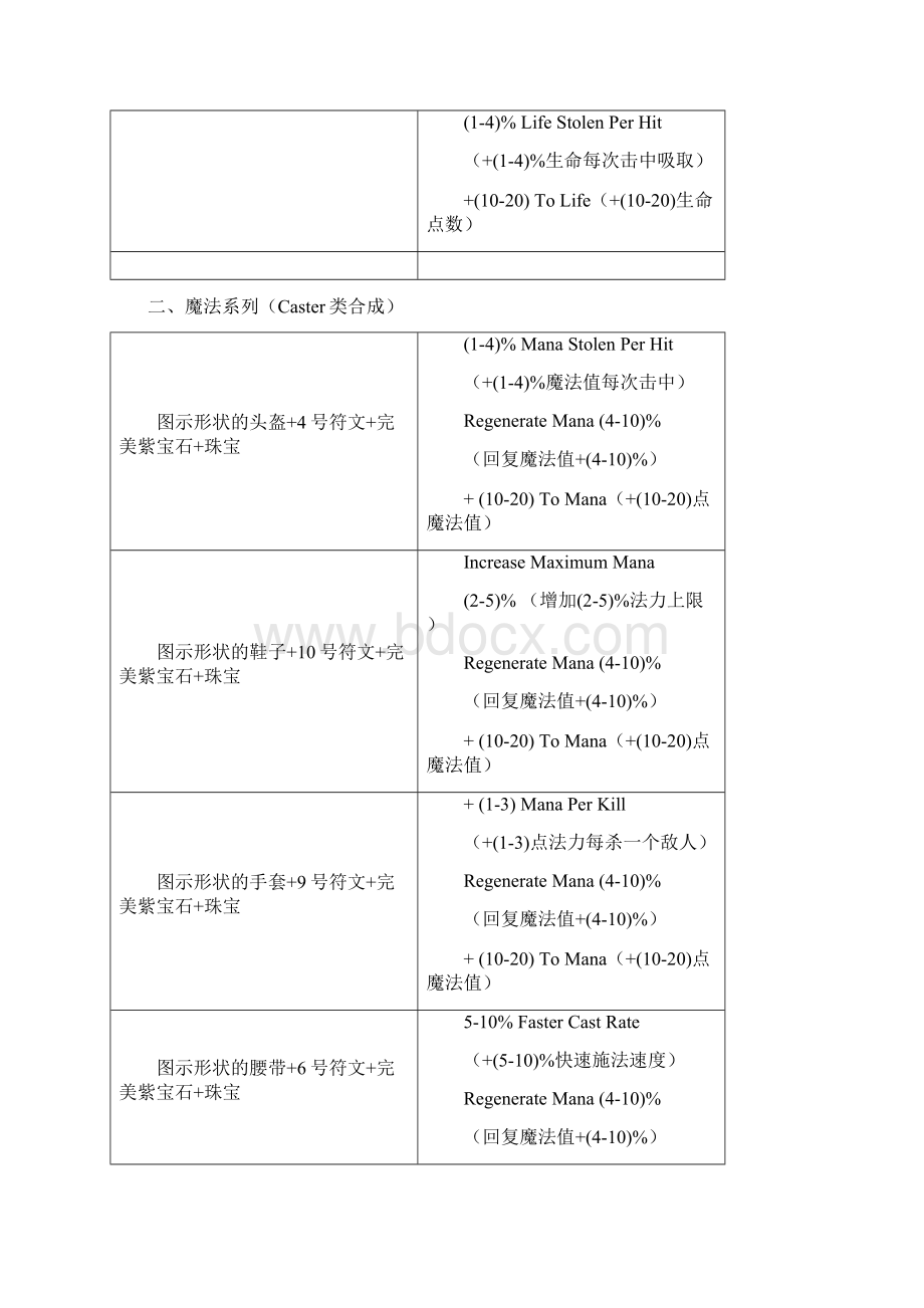 暗黑破坏神 橙色物品合成公式图解.docx_第3页