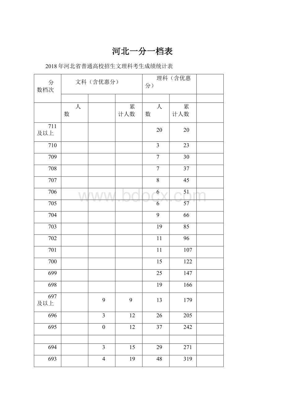 河北一分一档表Word格式文档下载.docx