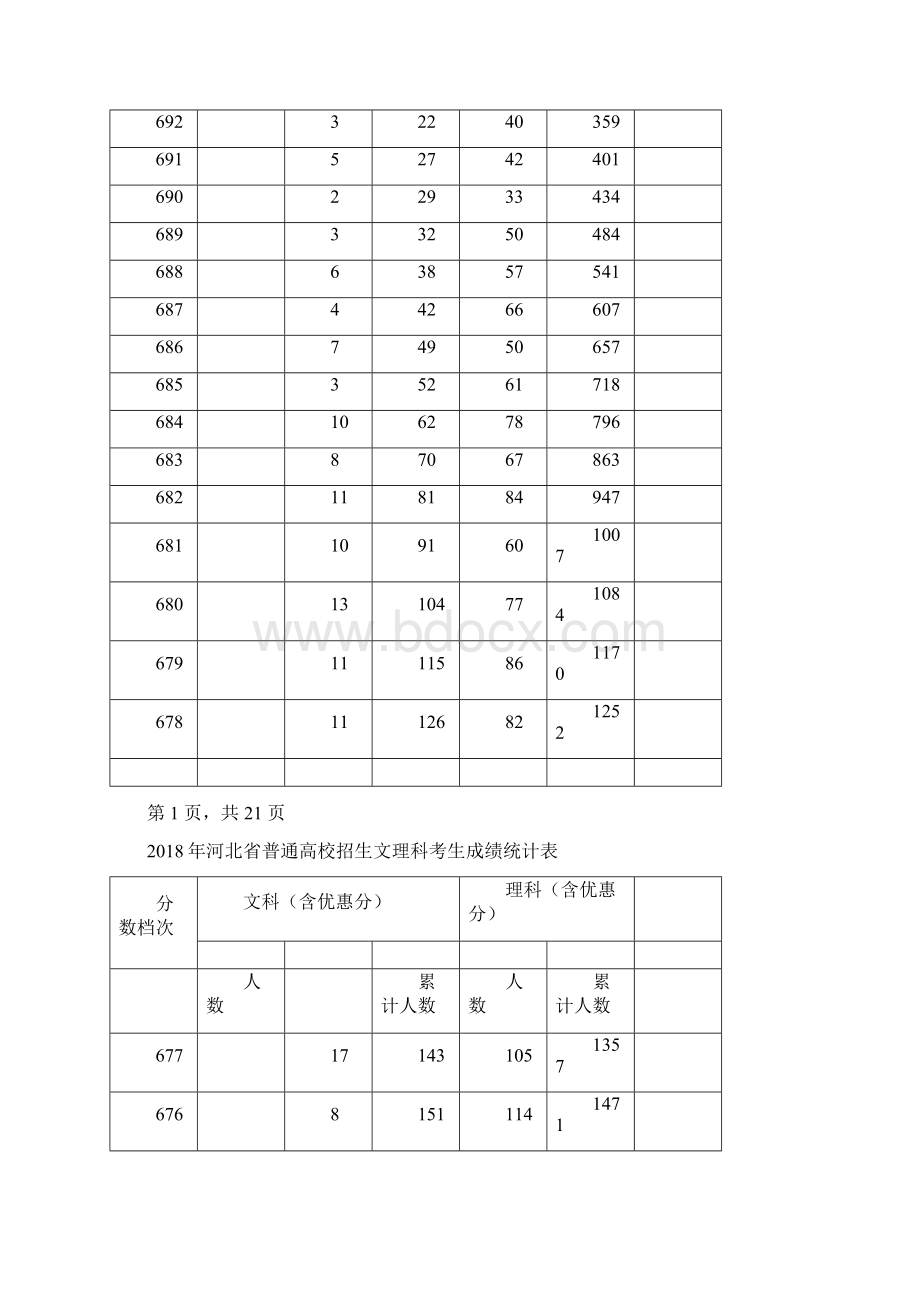 河北一分一档表.docx_第2页