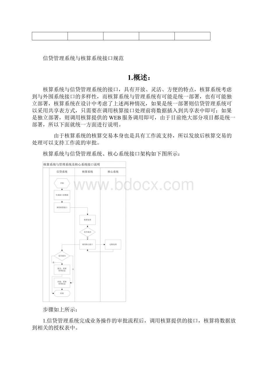 信贷管理与核算系统接口开发规范.docx_第2页