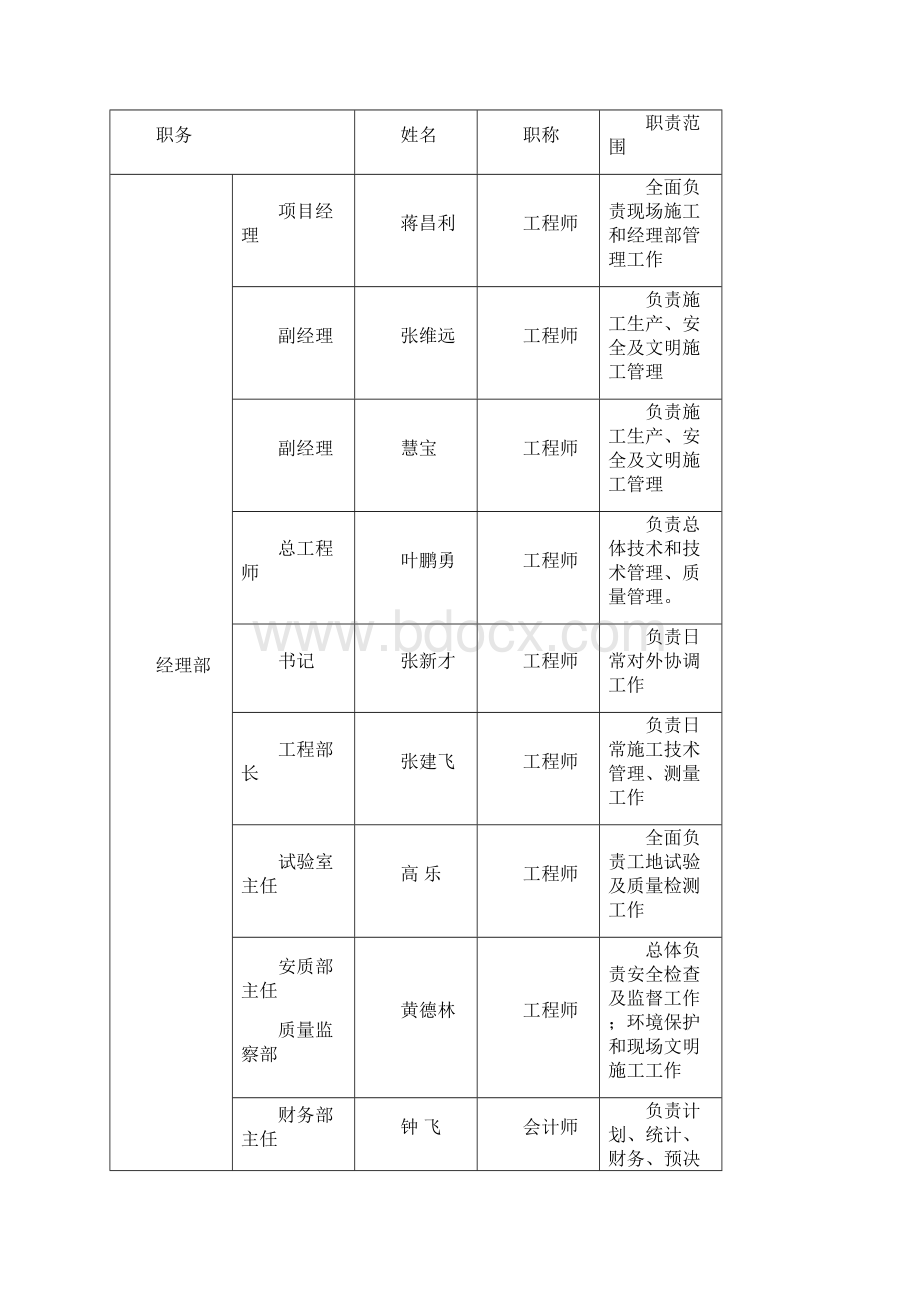 双领子中桥桥头搭板开工报告.docx_第3页