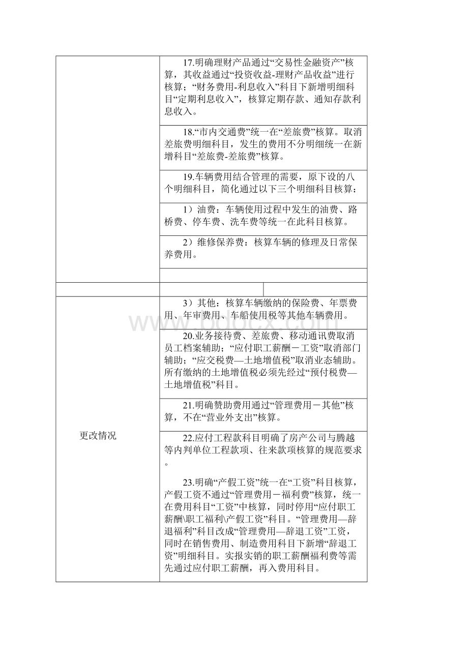 精编推荐地产集团房产板块会计核算规范.docx_第3页