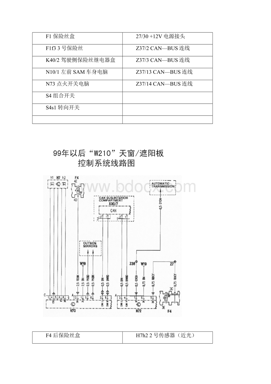 款奔驰W210整车电路图手册三.docx_第2页