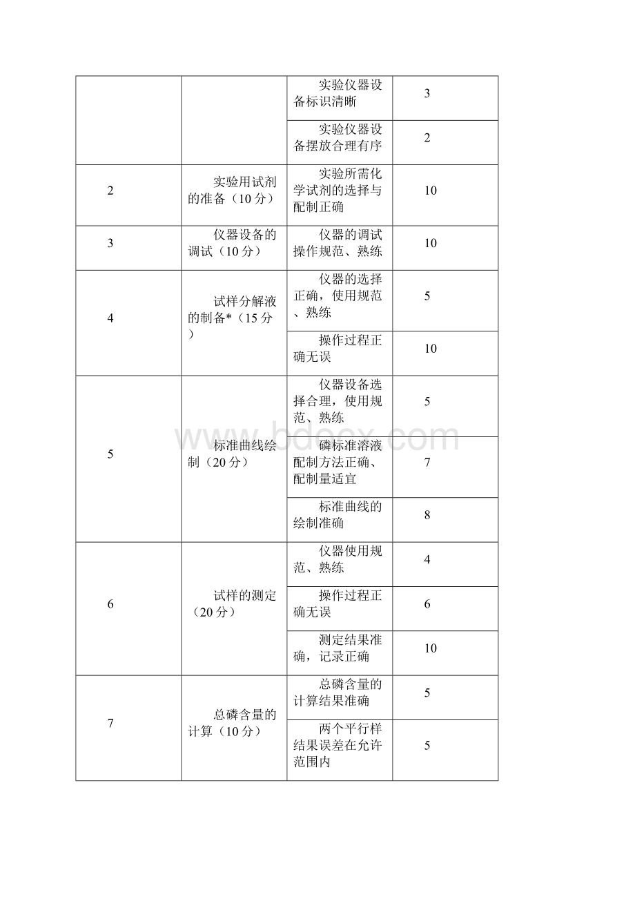 黑龙江省职业院校技能大赛Word文档下载推荐.docx_第2页