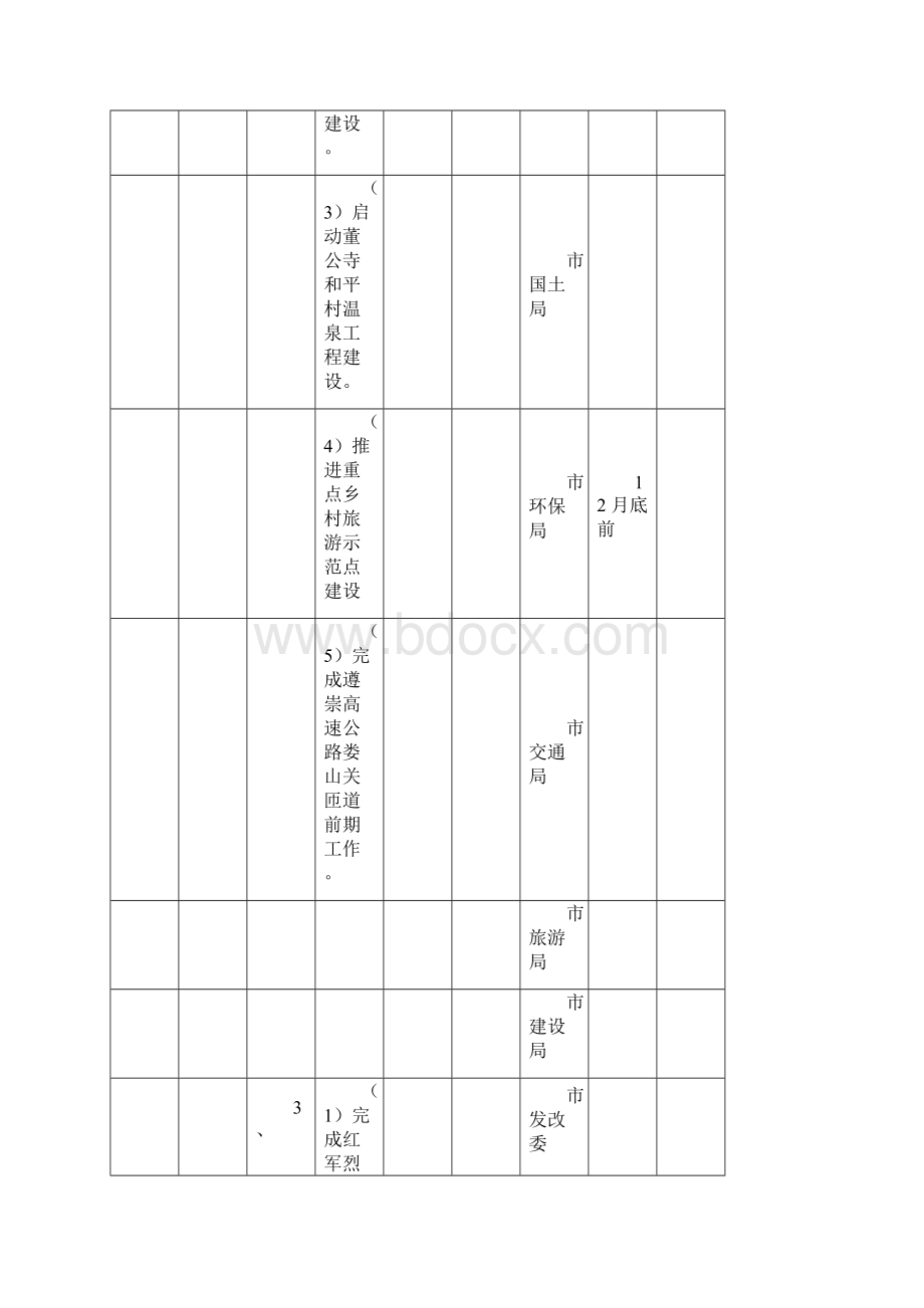 旅游业发展重点工作任务分解表.docx_第2页