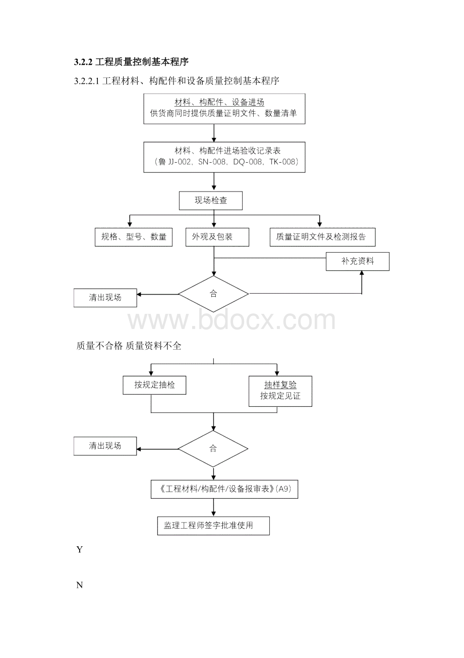 水暖安装工程监理实施细则Word下载.docx_第3页