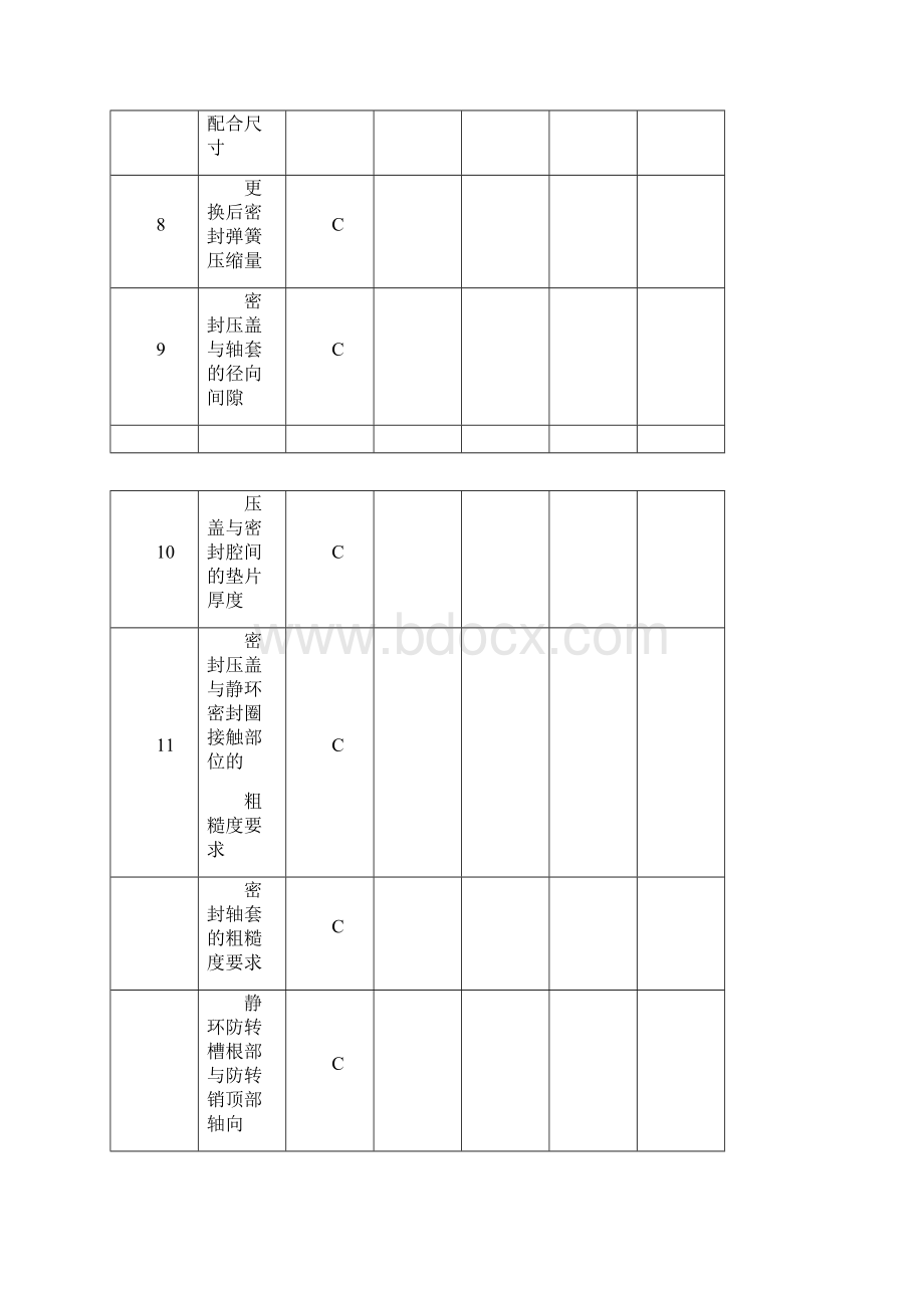 检修质量检查卡片Word文档格式.docx_第2页