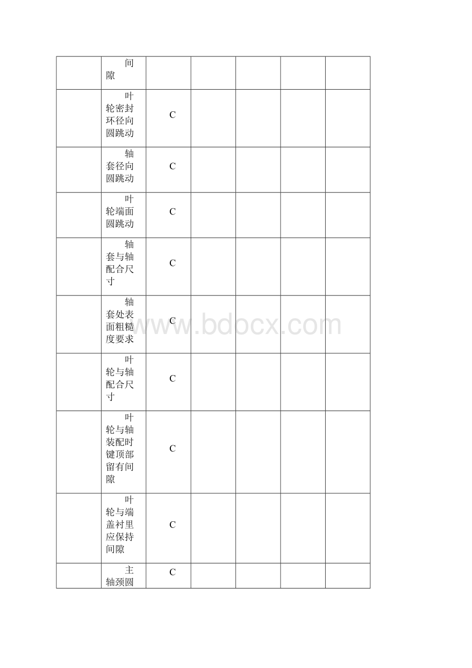 检修质量检查卡片Word文档格式.docx_第3页