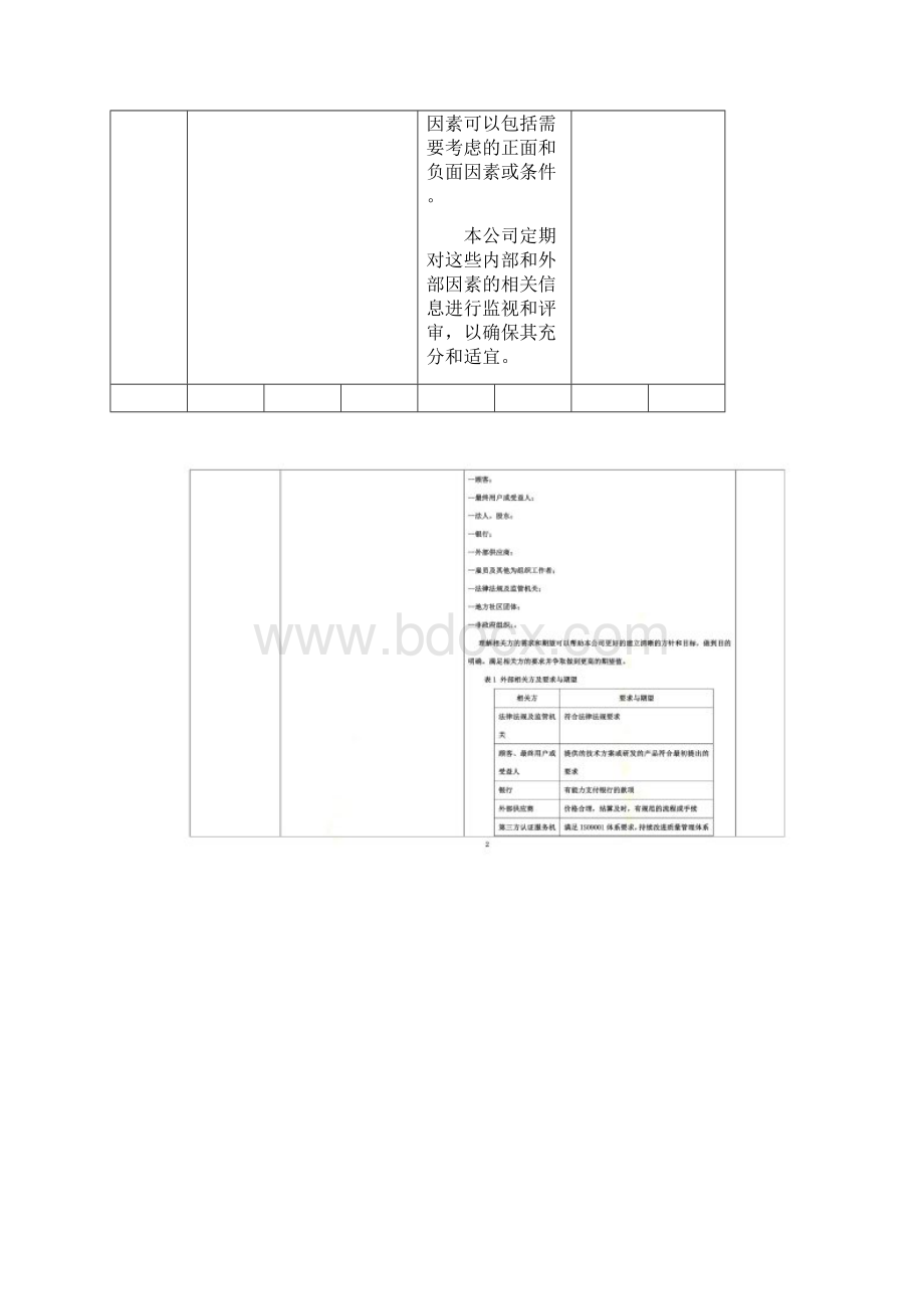 ISO9001内审检查表含检查记录.docx_第2页