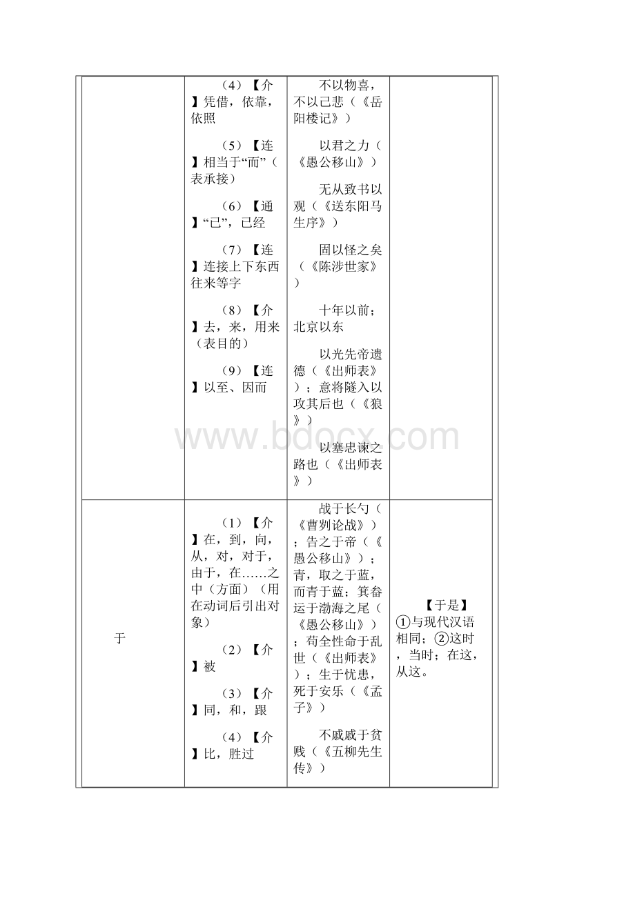 初中语文文言文常见文言虚词用法一览表.docx_第2页