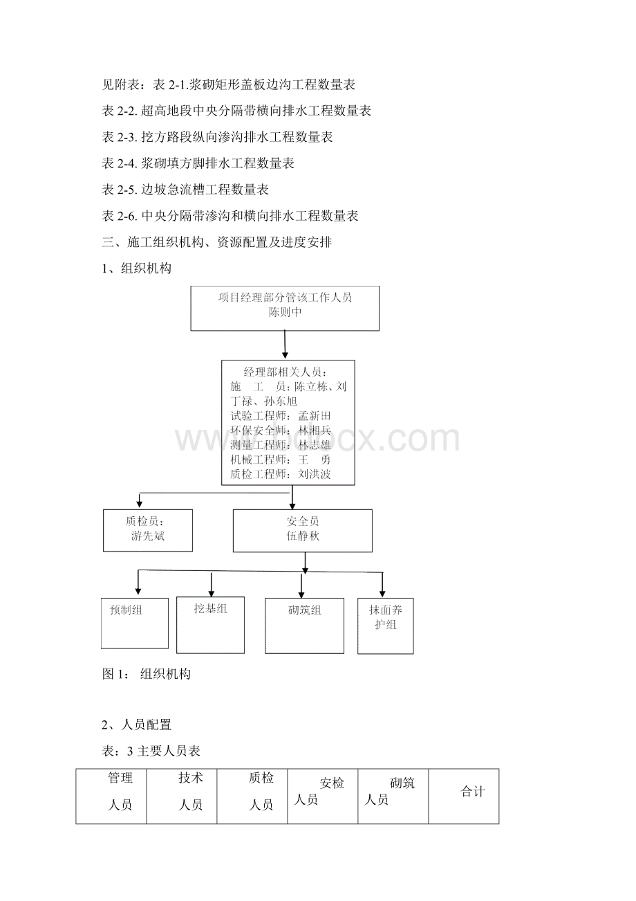 路基排水工程施工方案.docx_第3页