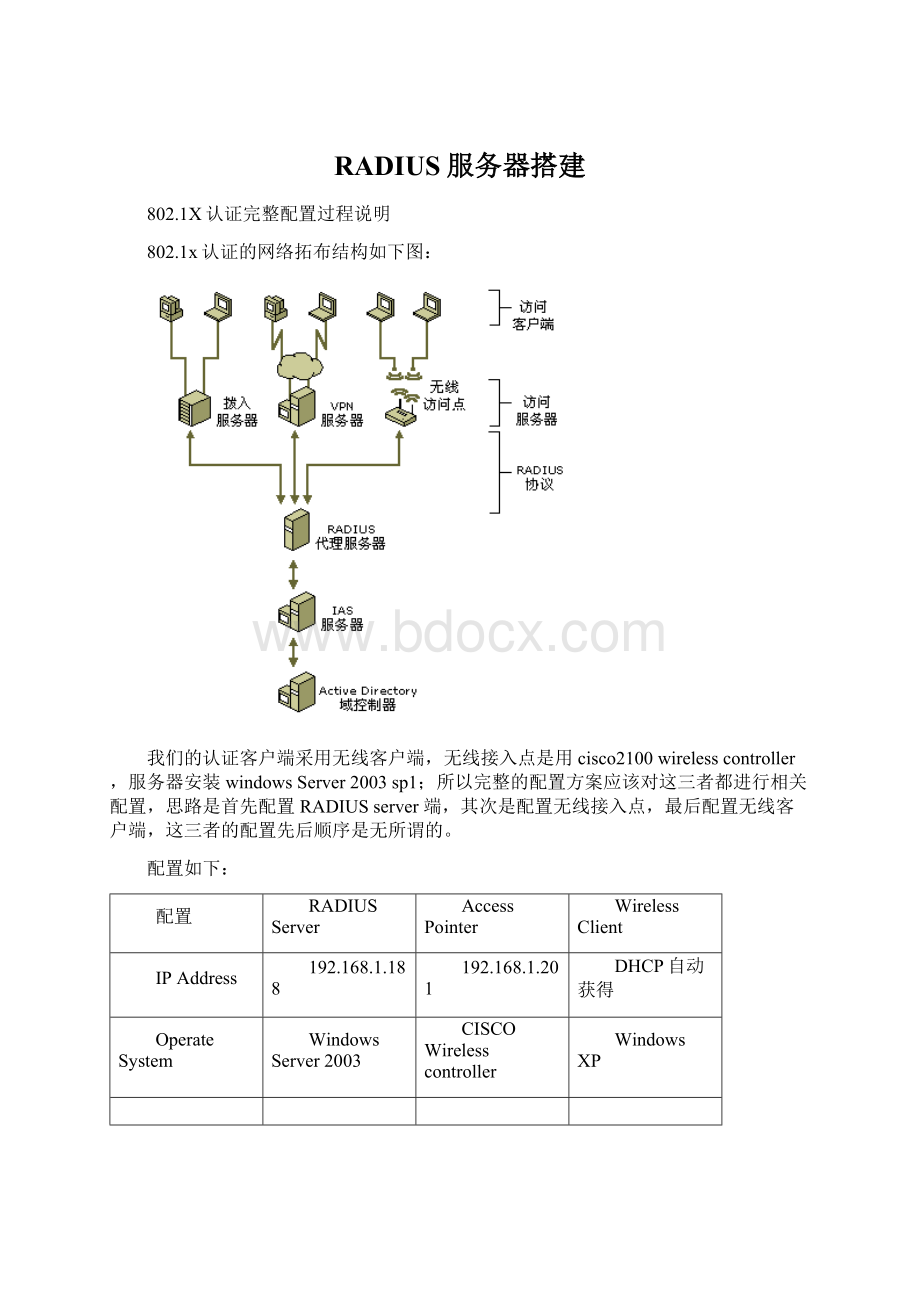 RADIUS服务器搭建Word文档格式.docx_第1页