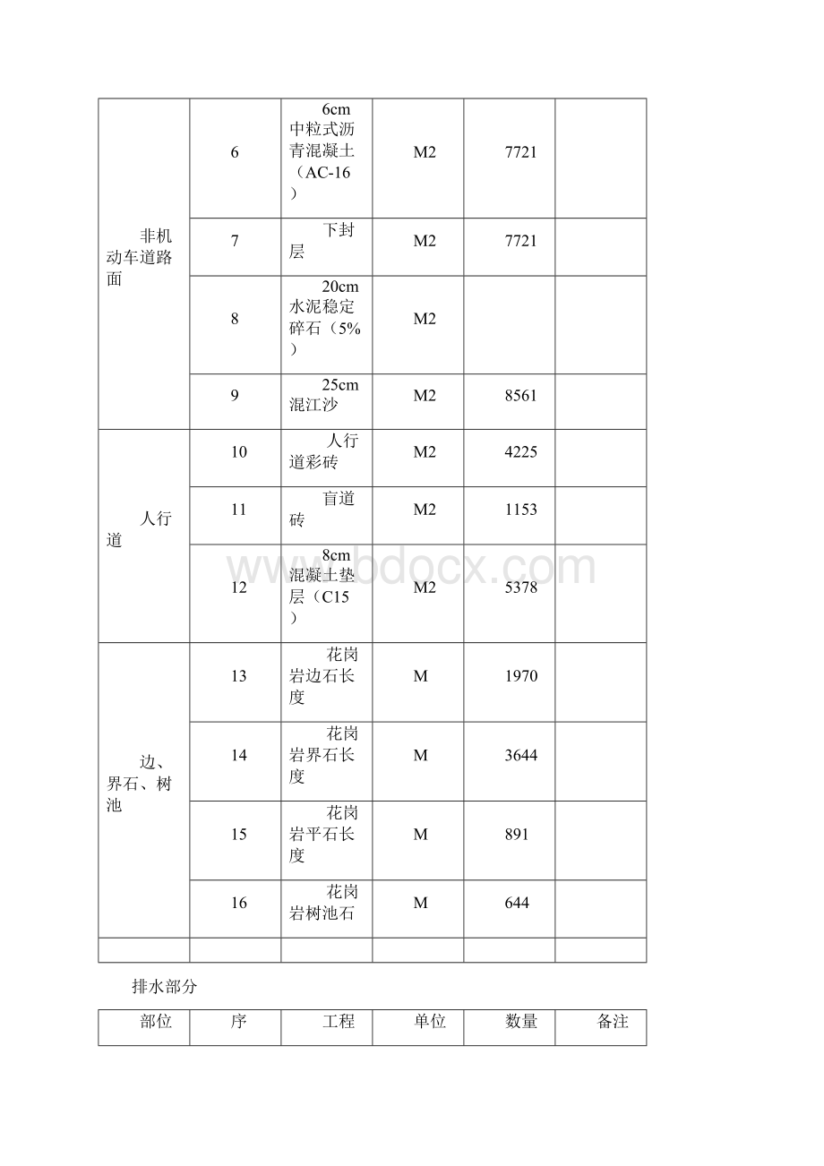 道路维修施工组织设计方案文档格式.docx_第3页