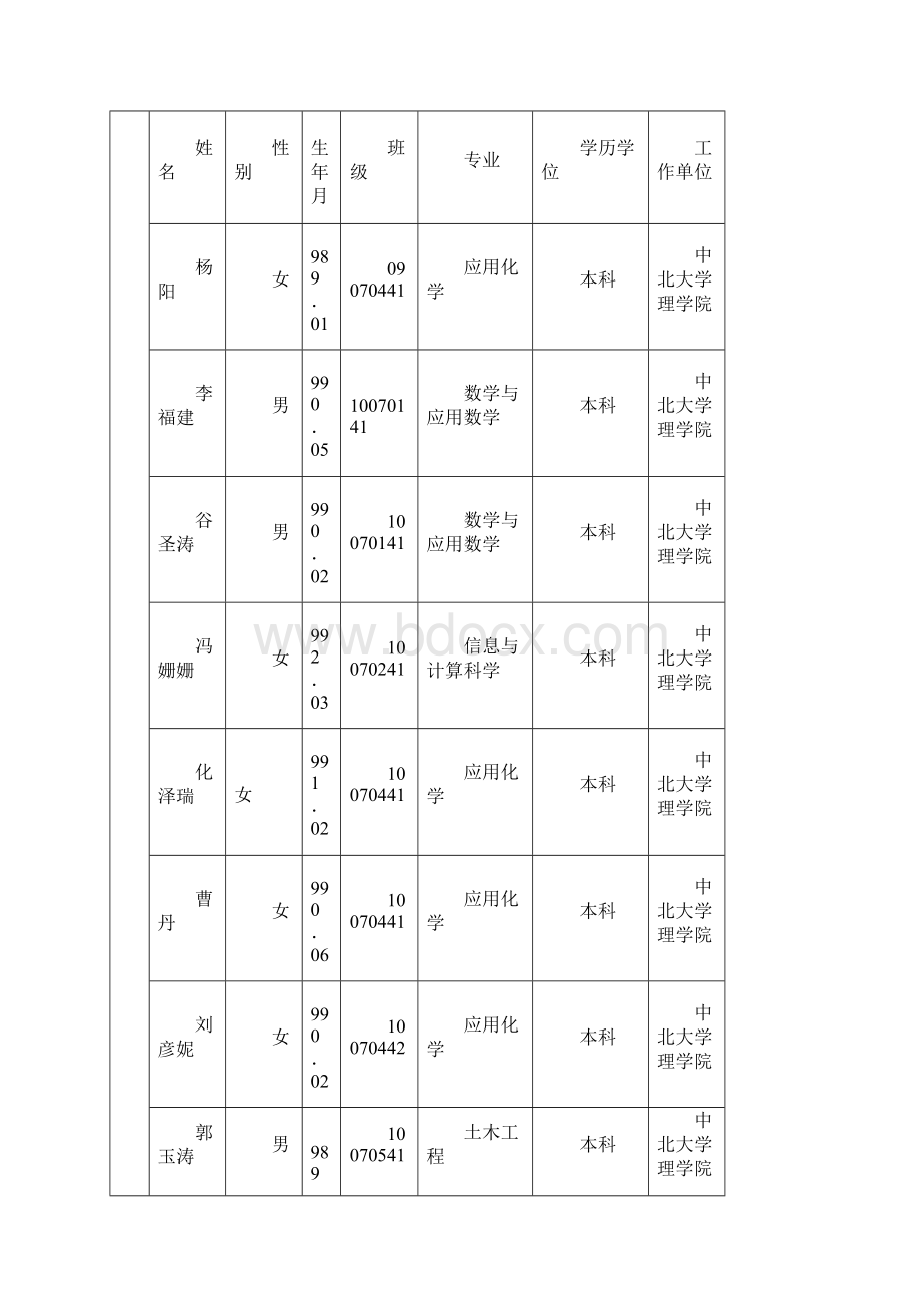 理学院青年志愿者协会立项申请书.docx_第2页